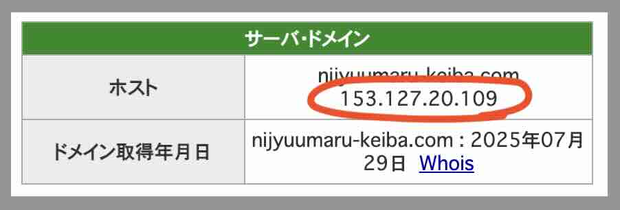 ニジュウマルのIPアドレス